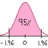 undefined Statistically Insignificant